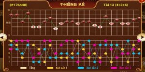 Cầu Đứng Tài Xỉu Mang Đến Cơ Hội Chiến Thắng Cực Cao