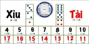 Cầu Tài Xỉu Gãy Là Gì - Kiến Thức Quan Trọng Cần Nắm